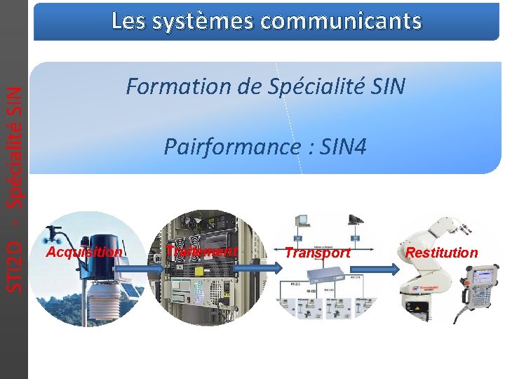 STI 2 D - Spécialité SIN Les systèmes communicants Formation de Spécialité SIN Pairformance