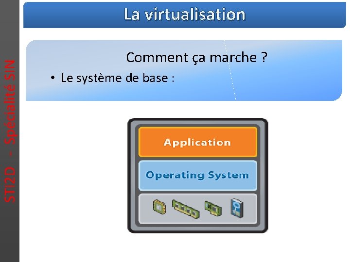 STI 2 D - Spécialité SIN La virtualisation Comment ça marche ? • Le