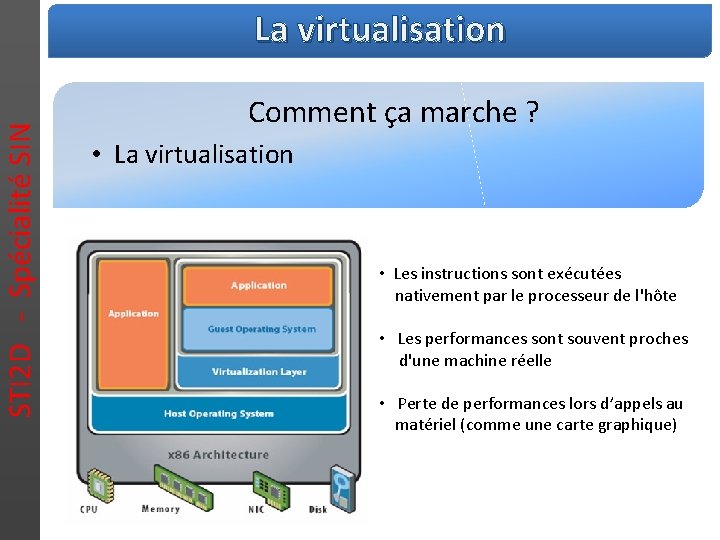 STI 2 D - Spécialité SIN La virtualisation Comment ça marche ? • La