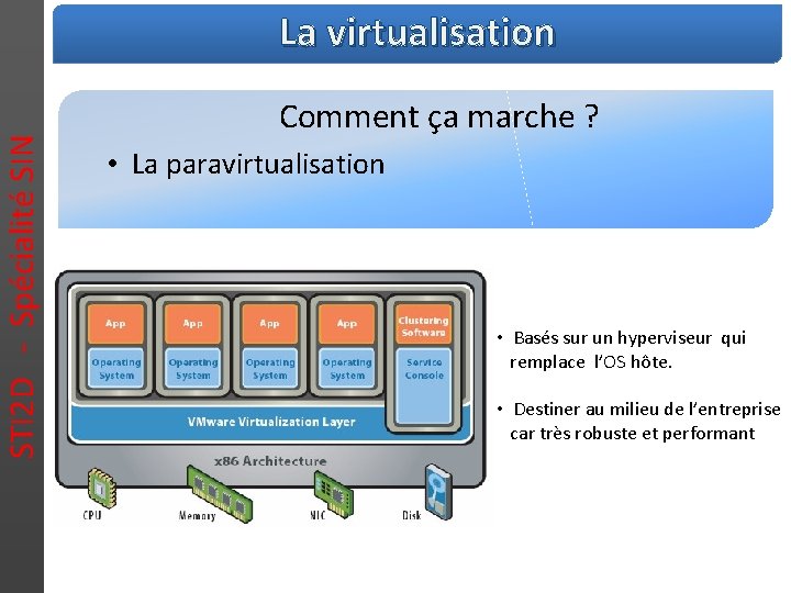 STI 2 D - Spécialité SIN La virtualisation Comment ça marche ? • La