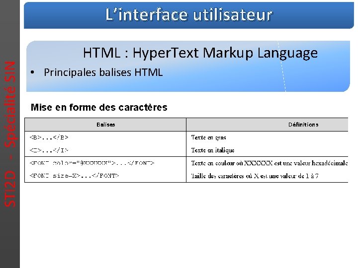 STI 2 D - Spécialité SIN L’interface utilisateur HTML : Hyper. Text Markup Language