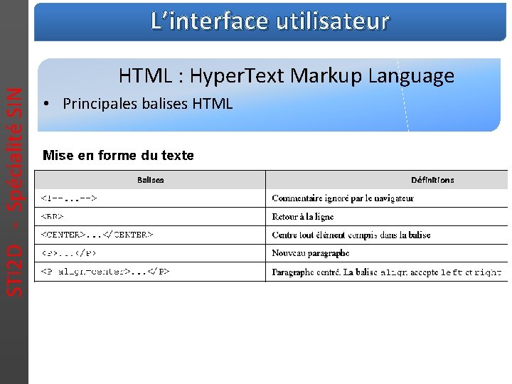 STI 2 D - Spécialité SIN L’interface utilisateur HTML : Hyper. Text Markup Language