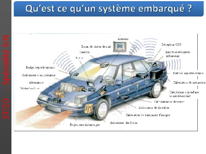 STI 2 D - Spécialité SIN Qu’est ce qu’un système embarqué ? 