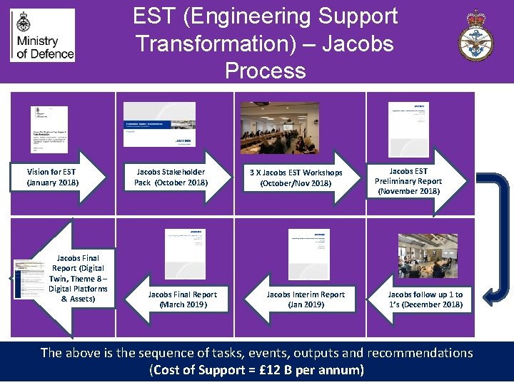EST (Engineering Support Transformation) – Jacobs Process Vision for EST (January 2018) Jacobs Final