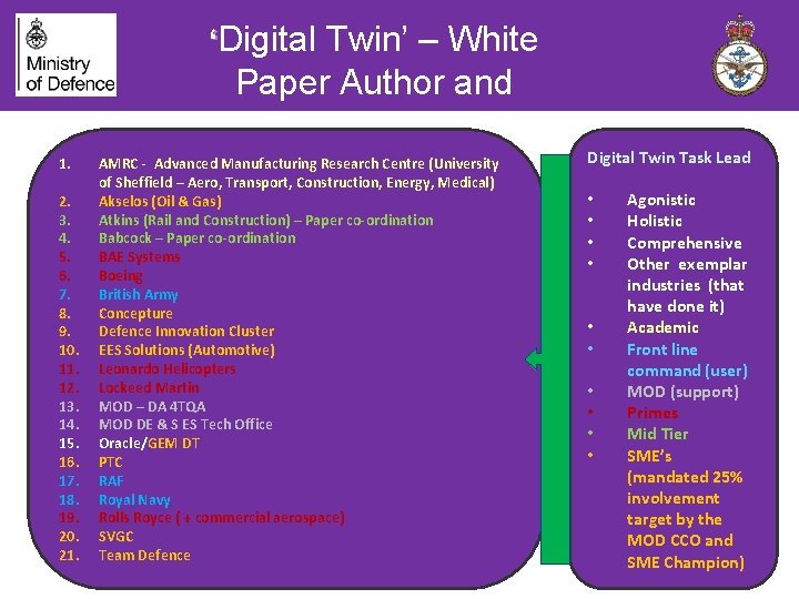 ‘Digital Twin’ – White Paper Author and Contribution Team 1. 2. 3. 4. 5.