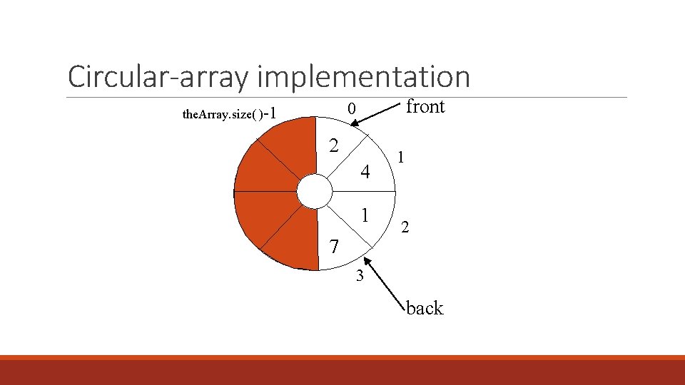 Circular-array implementation front 0 the. Array. size( )-1 2 4 1 7 1 2