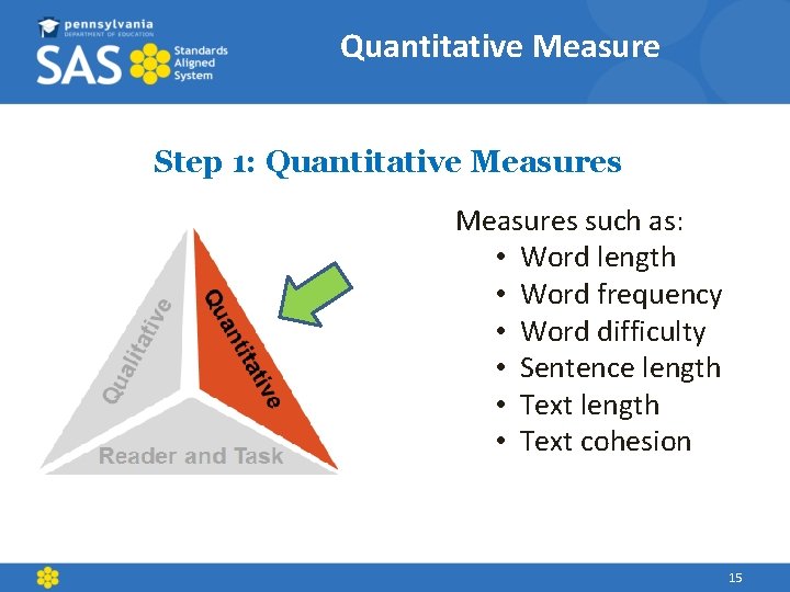 Quantitative Measure Step 1: Quantitative Measures such as: • Word length • Word frequency