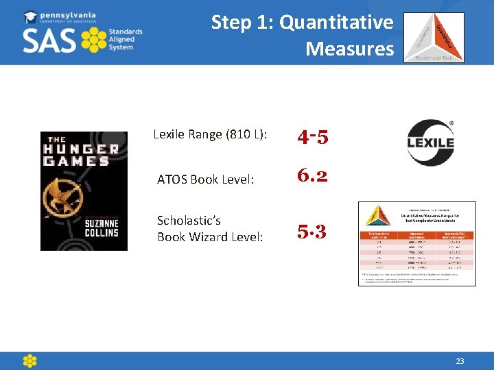 Step 1: Quantitative Measures Lexile Range (810 L): 4 -5 ATOS Book Level: 6.