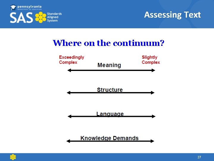 Assessing Text Where on the continuum? 27 