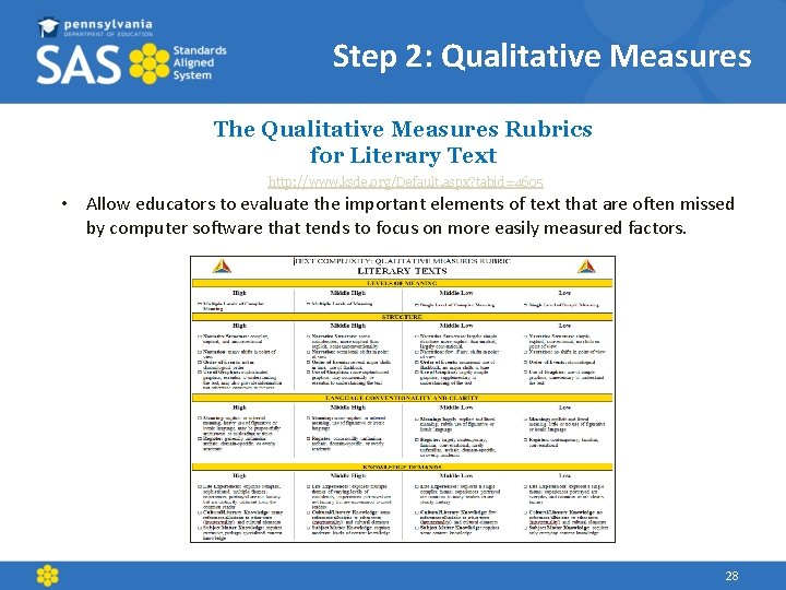 Step 2: Qualitative Measures The Qualitative Measures Rubrics for Literary Text http: //www. ksde.