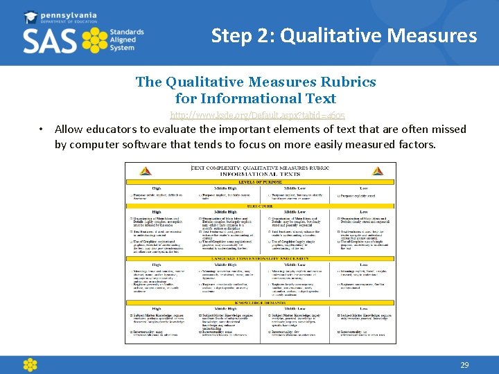 Step 2: Qualitative Measures The Qualitative Measures Rubrics for Informational Text http: //www. ksde.