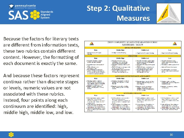 Step 2: Qualitative Measures Because the factors for literary texts are different from information