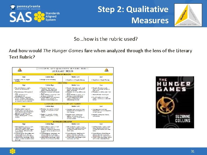 Step 2: Qualitative Measures So…how is the rubric used? And how would The Hunger