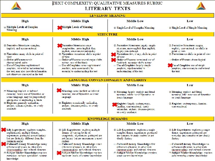 Step 2: Qualitative Measures 32 