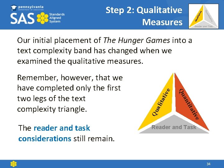 Step 2: Qualitative Measures ive tat ali at tit Qu an The reader and