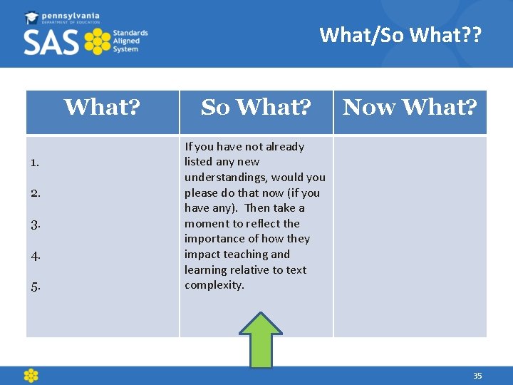 What/So What? ? What? 1. 2. 3. 4. 5. So What? Now What? If