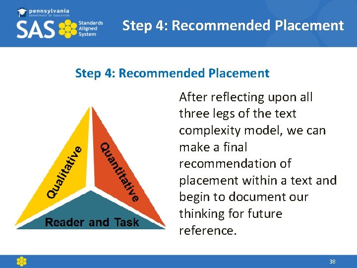 Step 4: Recommended Placement After reflecting upon all three legs of the text complexity