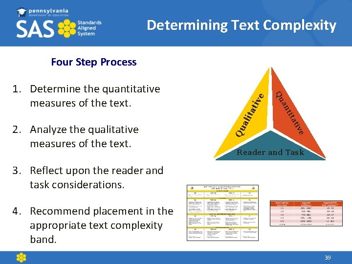 Determining Text Complexity tat ali Qu ive at tit an 2. Analyze the qualitative