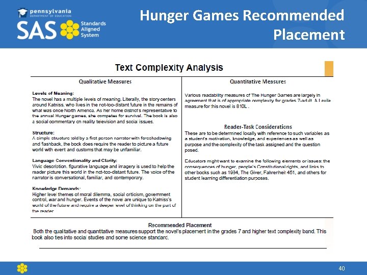 Hunger Games Recommended Placement 40 