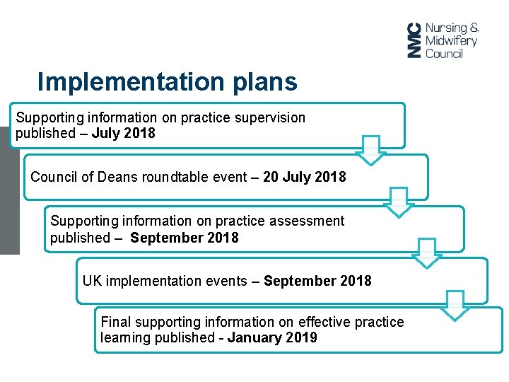 Implementation plans Supporting information on practice supervision published – July 2018 Council of Deans