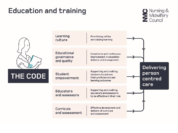 Nursing: body copy slide 