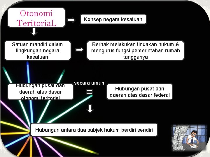 Otonomi Teritoria. L Satuan mandiri dalam lingkungan negara kesatuan Hubungan pusat dan daerah atas