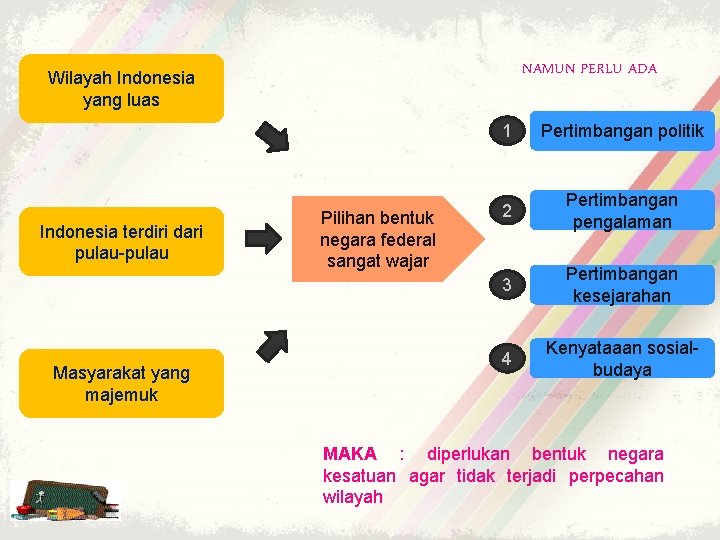 NAMUN PERLU ADA Wilayah Indonesia yang luas Indonesia terdiri dari pulau-pulau Masyarakat yang majemuk