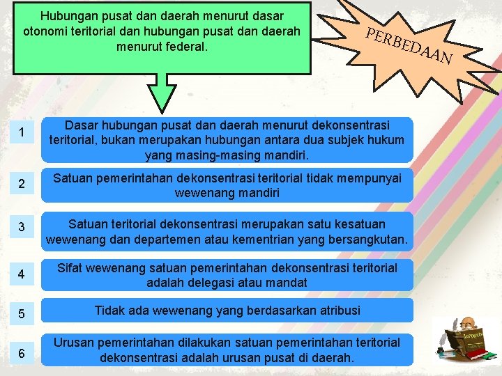 Hubungan pusat dan daerah menurut dasar otonomi teritorial dan hubungan pusat dan daerah menurut