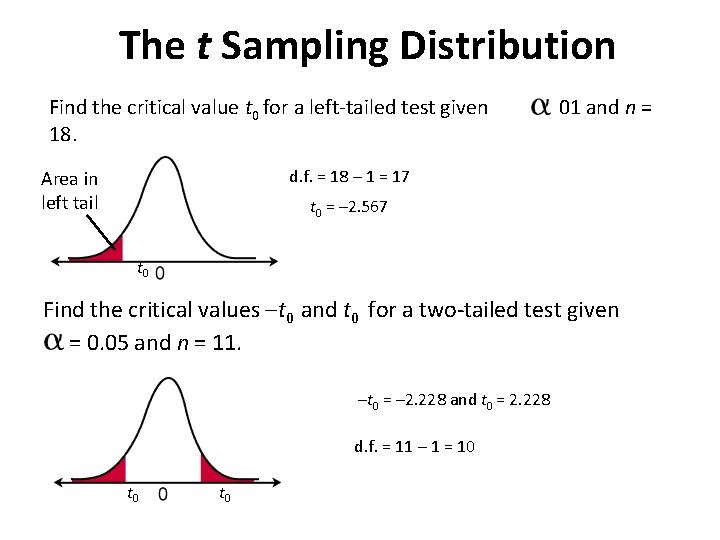 The t Sampling Distribution Find the critical value t 0 for a left-tailed test