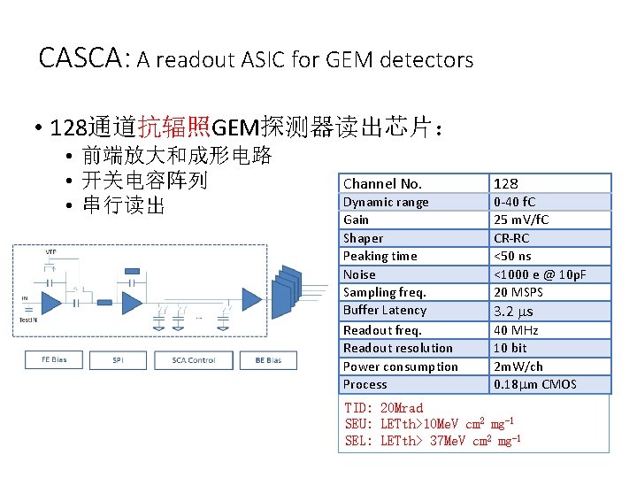 CASCA: A readout ASIC for GEM detectors • 128通道抗辐照GEM探测器读出芯片： • 前端放大和成形电路 • 开关电容阵列 •