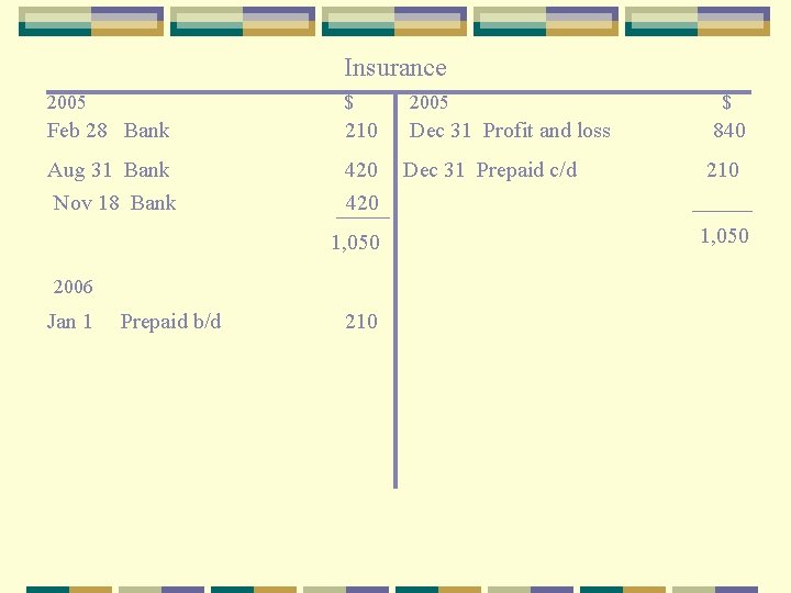 Insurance 2005 $ 2005 Feb 28 Bank 210 Dec 31 Profit and loss 840