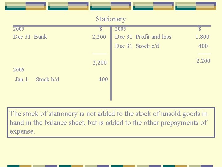 Stationery 2005 $ Dec 31 Bank 2, 2005 Dec 31 Profit and loss Dec