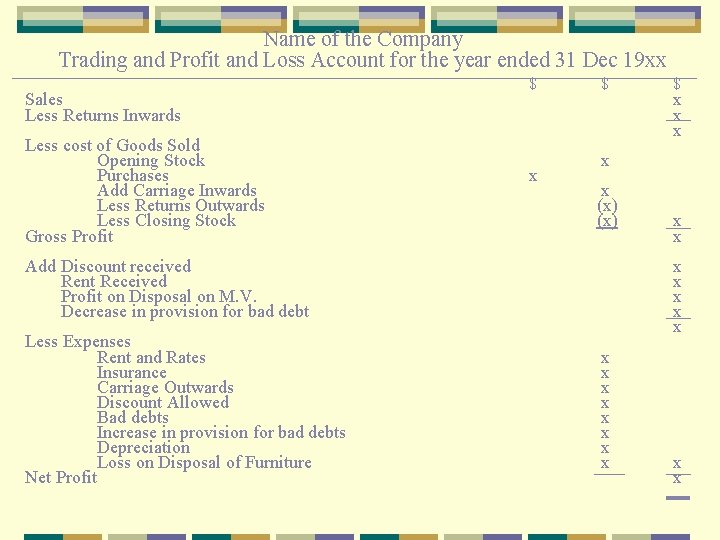 Name of the Company Trading and Profit and Loss Account for the year ended