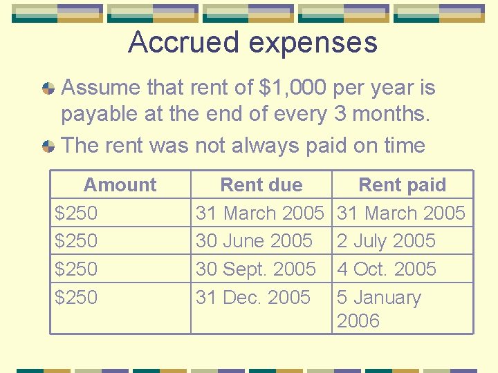 Accrued expenses Assume that rent of $1, 000 per year is payable at the