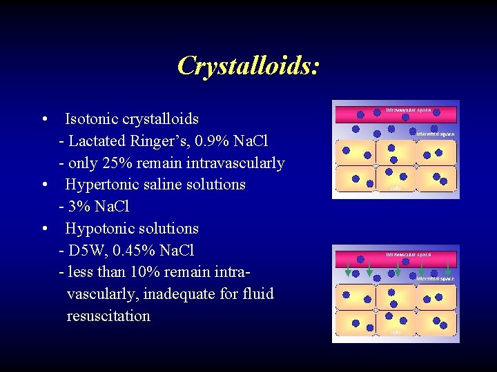 Crystalloids: • Isotonic crystalloids - Lactated Ringer’s, 0. 9% Na. Cl - only 25%