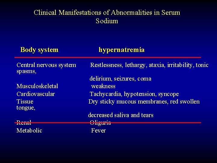 Clinical Manifestations of Abnormalities in Serum Sodium Body system Central nervous system spasms, Musculoskeletal