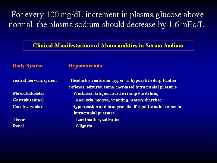 For every 100 mg/d. L increment in plasma glucose above normal, the plasma sodium