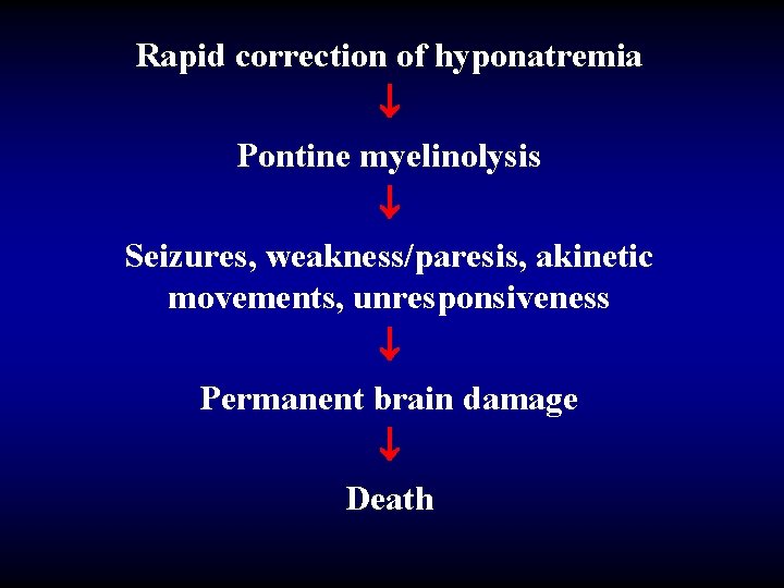Rapid correction of hyponatremia Pontine myelinolysis Seizures, weakness/paresis, akinetic movements, unresponsiveness Permanent brain damage