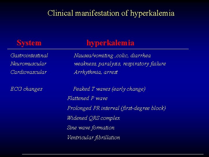 Clinical manifestation of hyperkalemia System hyperkalemia Gastrointestinal Neuromuscular Cardiovascular Nausea/vomiting , colic, diarrhea weakness,