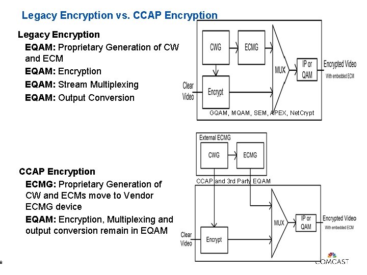 8 8 Legacy Encryption vs. CCAP Encryption Legacy Encryption EQAM: Proprietary Generation of CW