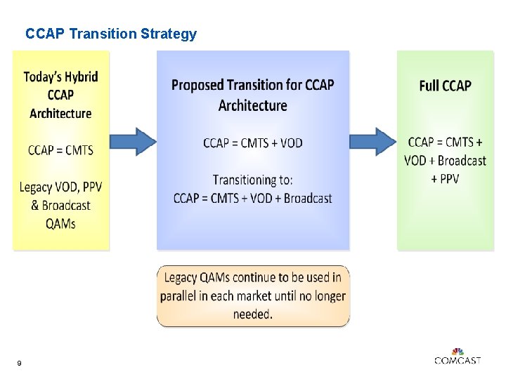 CCAP Transition Strategy 9 