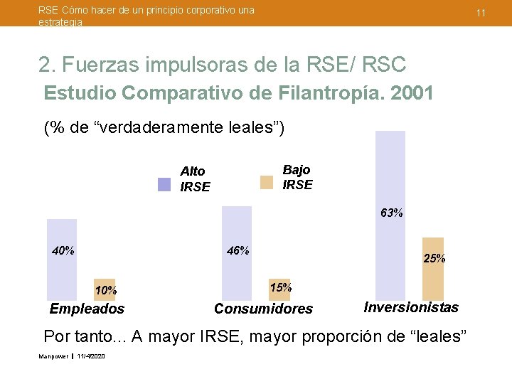 RSE Cómo hacer de un principio corporativo una estrategia 11 2. Fuerzas impulsoras de