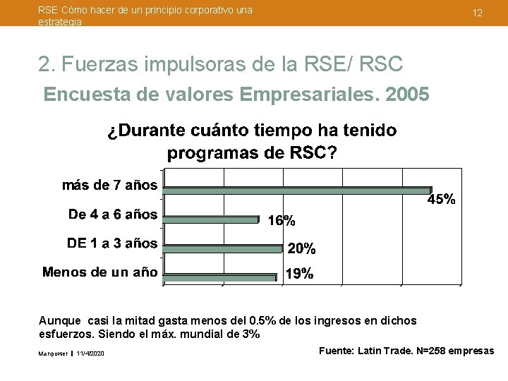 RSE Cómo hacer de un principio corporativo una estrategia 12 2. Fuerzas impulsoras de