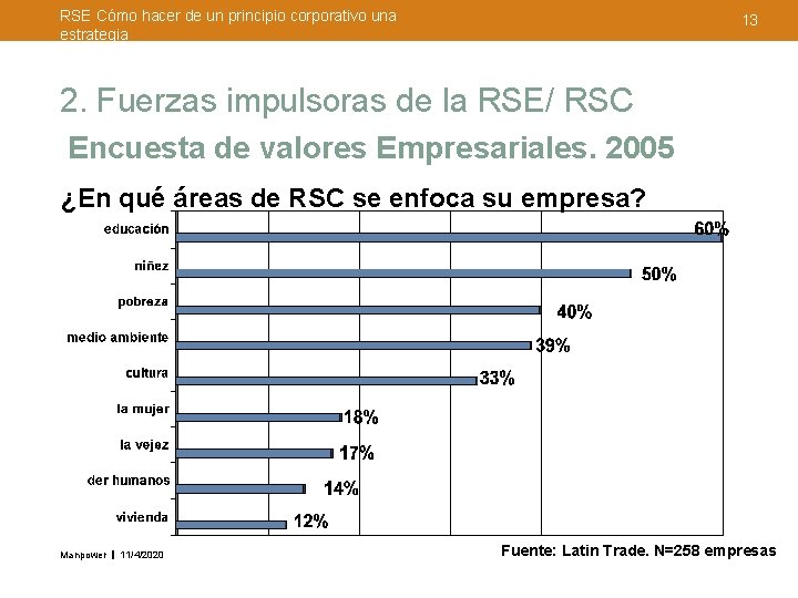 RSE Cómo hacer de un principio corporativo una estrategia 13 2. Fuerzas impulsoras de