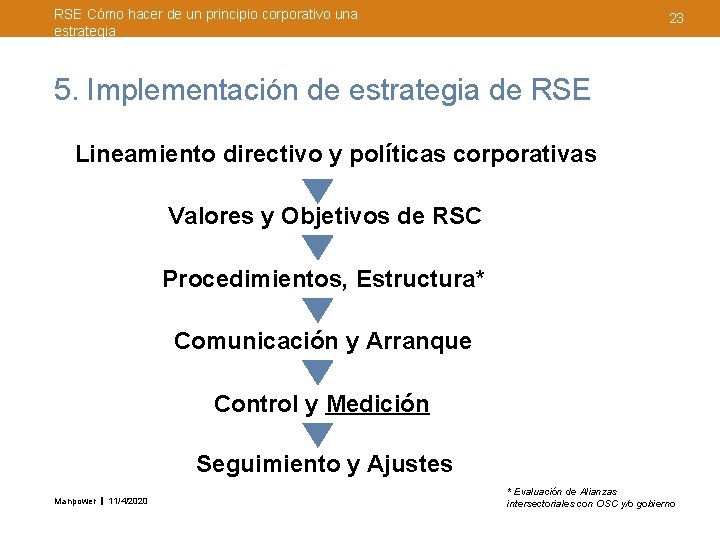 RSE Cómo hacer de un principio corporativo una estrategia 23 5. Implementación de estrategia