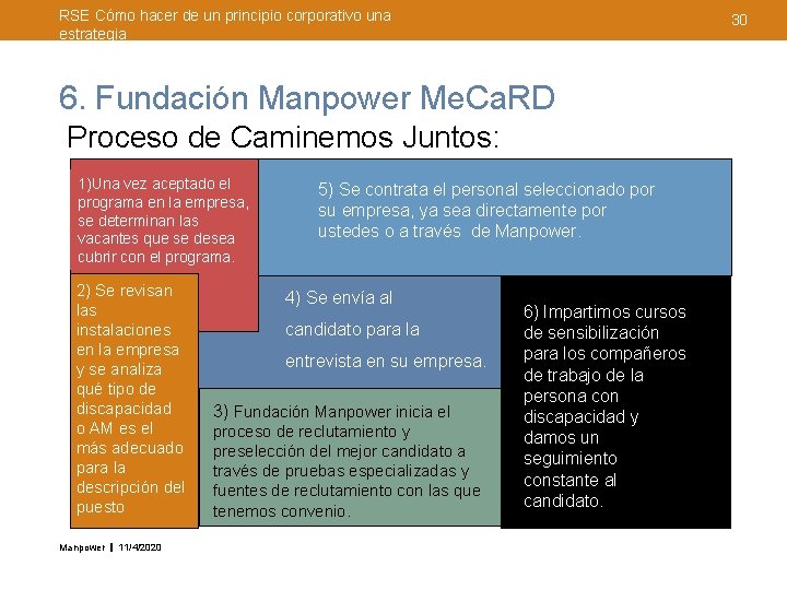 RSE Cómo hacer de un principio corporativo una estrategia 30 6. Fundación Manpower Me.