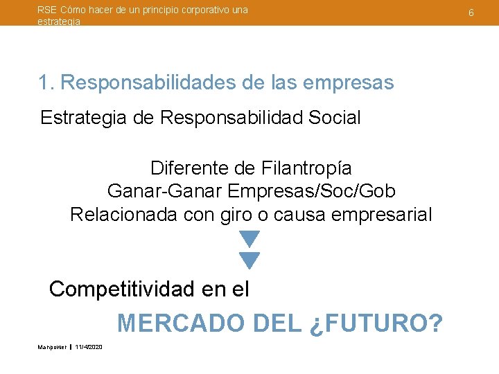 RSE Cómo hacer de un principio corporativo una estrategia 1. Responsabilidades de las empresas