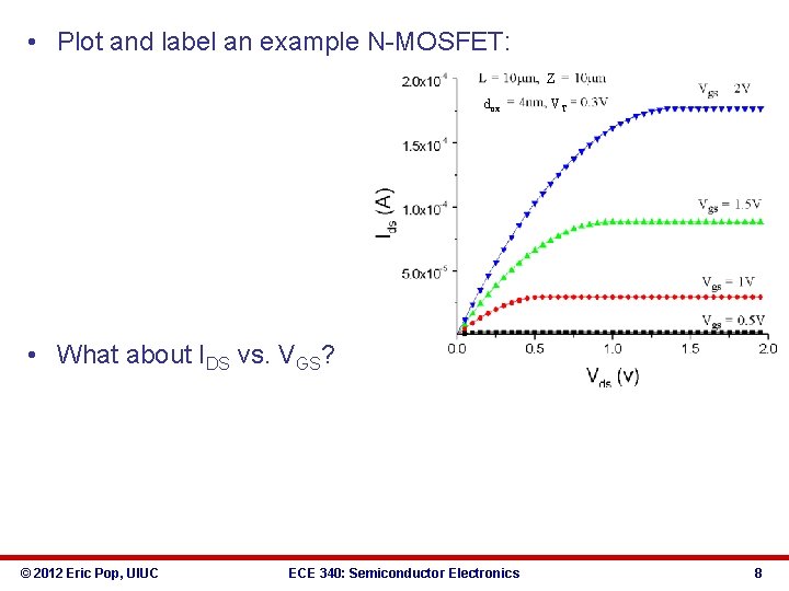  • Plot and label an example N-MOSFET: Z dox VT • What about