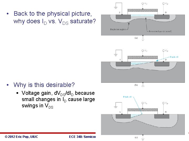  • Back to the physical picture, why does ID vs. VDS saturate? •