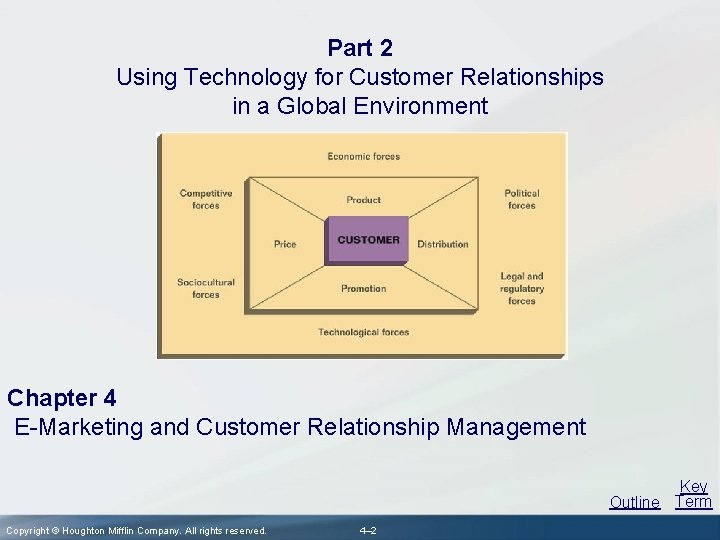 Part 2 Using Technology for Customer Relationships in a Global Environment Chapter 4 E-Marketing